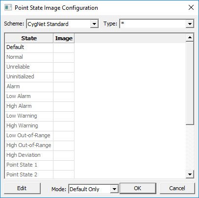 Point State Image Configuration